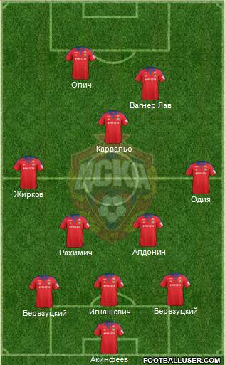 CSKA Moscow Formation 2016