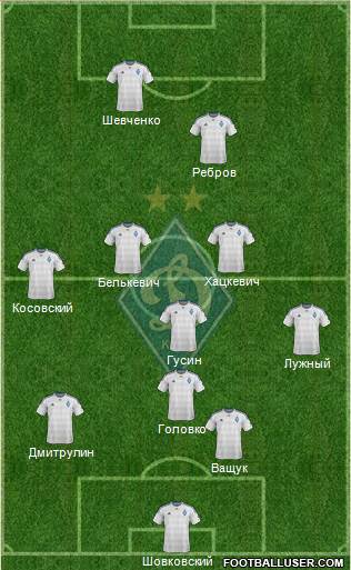 Dinamo Kiev Formation 2016