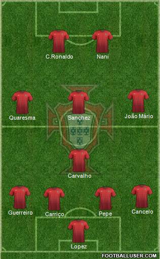 Portugal Formation 2016