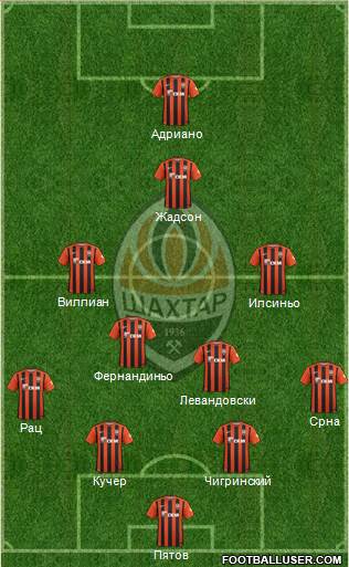 Shakhtar Donetsk Formation 2016