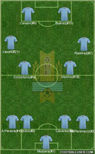 Uruguay Formation 2016