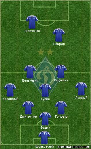 Dinamo Kiev Formation 2016