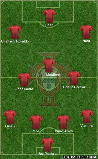 Portugal Formation 2016