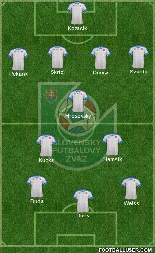 Slovakia Formation 2016