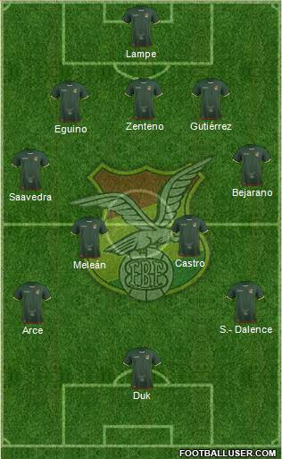 Bolivia Formation 2016