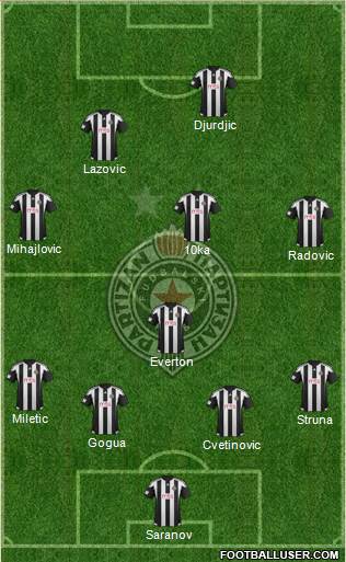 FK Partizan Beograd Formation 2016