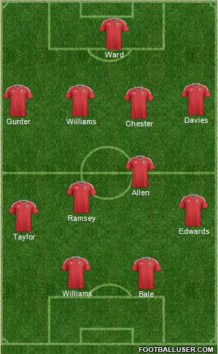 Wales Formation 2016