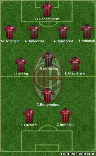 A.C. Milan Formation 2016