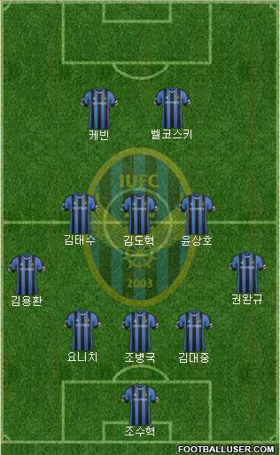 Incheon United Formation 2016