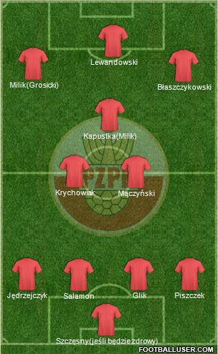 Poland Formation 2016