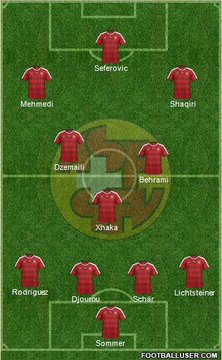 Switzerland Formation 2016