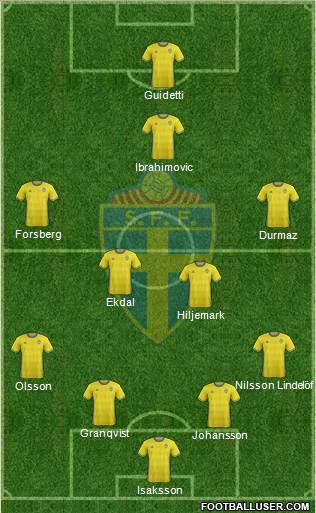 Sweden Formation 2016