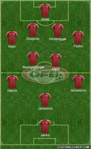 Austria Formation 2016