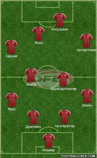 Austria Formation 2016