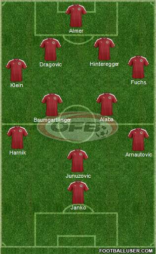 Austria Formation 2016