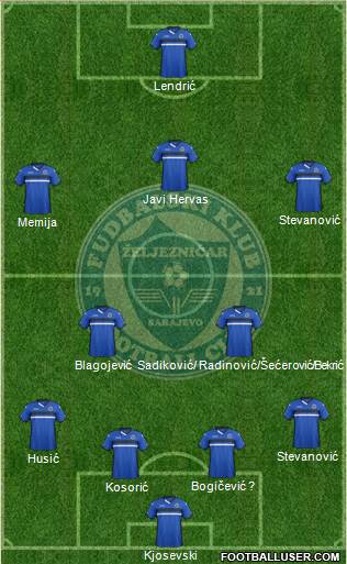 FK Zeljeznicar Sarajevo Formation 2016