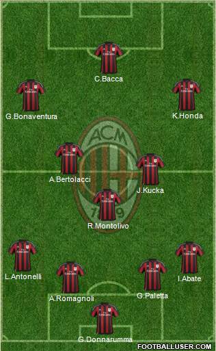 A.C. Milan Formation 2016