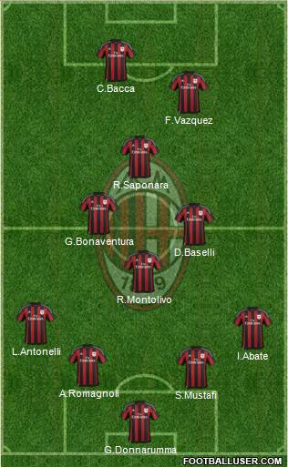 A.C. Milan Formation 2016