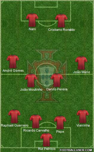 Portugal Formation 2016