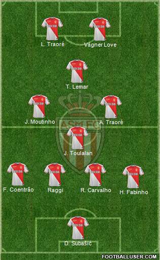 AS Monaco FC Formation 2016