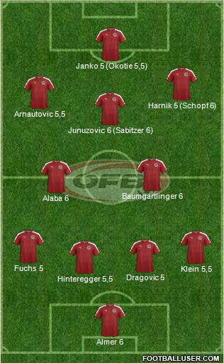 Austria Formation 2016