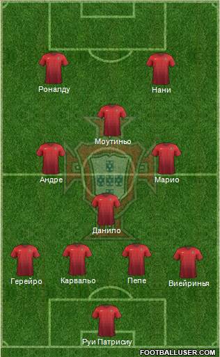 Portugal Formation 2016