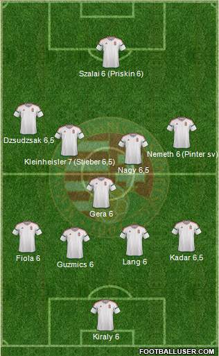 Hungary Formation 2016