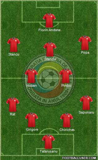 Romania Formation 2016