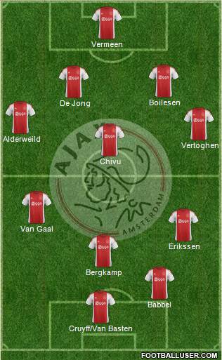 AFC Ajax Formation 2016