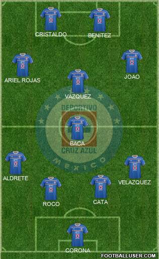 Club Deportivo Cruz Azul Formation 2016