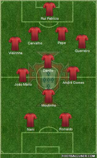 Portugal Formation 2016