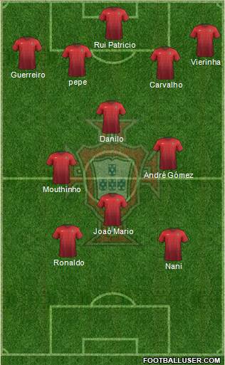 Portugal Formation 2016