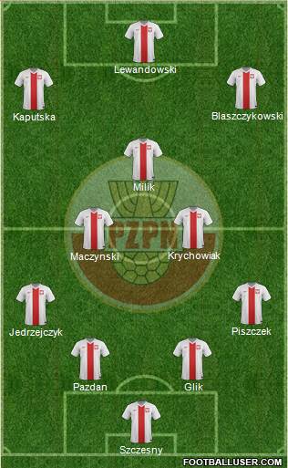 Poland Formation 2016