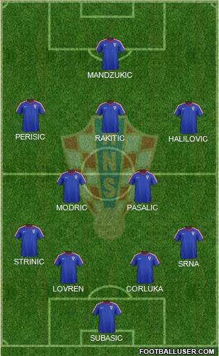 Croatia Formation 2016