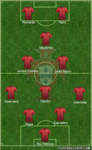 Portugal Formation 2016