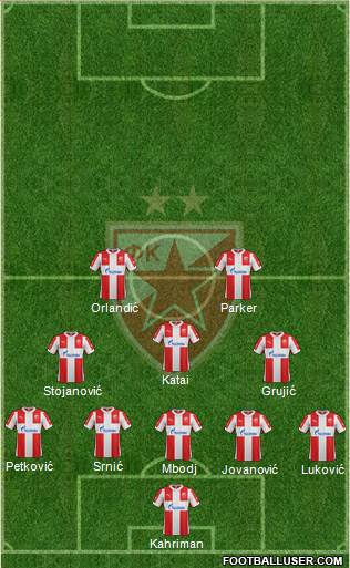 FC Red Star Belgrade Formation 2016