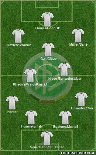 Germany Formation 2016