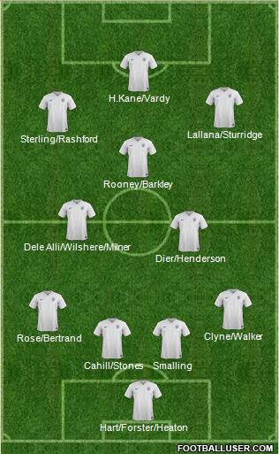 England Formation 2016