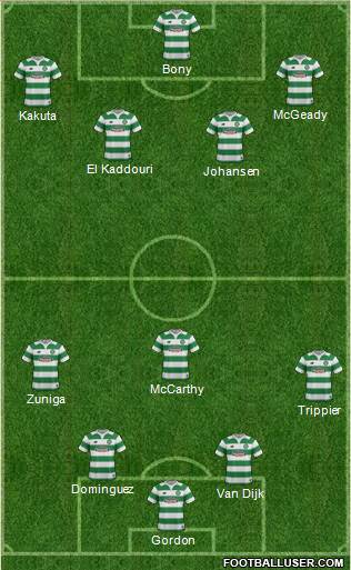 Celtic Formation 2016