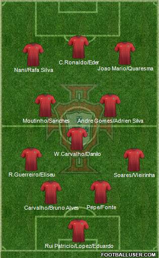 Portugal Formation 2016