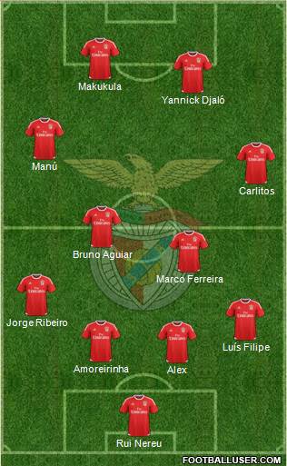 Sport Lisboa e Benfica - SAD Formation 2016