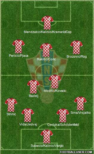 Croatia Formation 2016