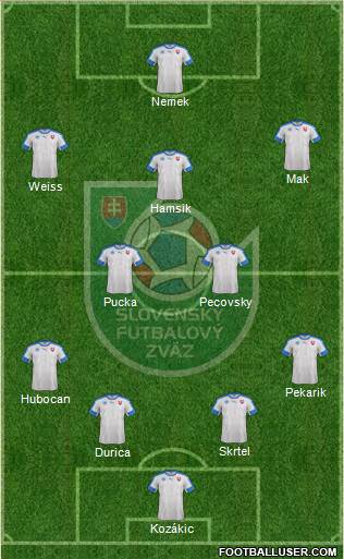 Slovakia Formation 2016