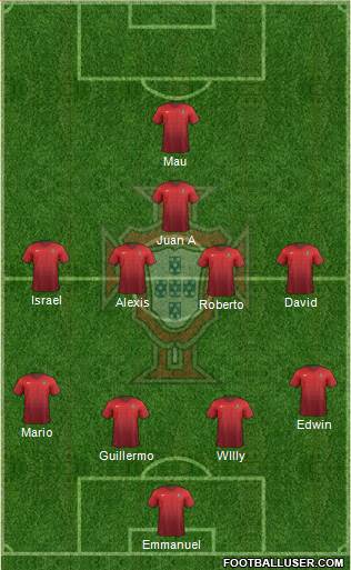 Portugal Formation 2016