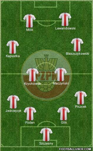 Poland Formation 2016