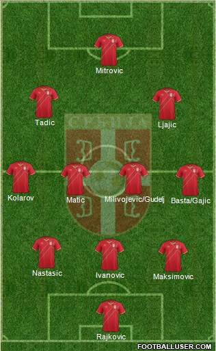 Serbia Formation 2016