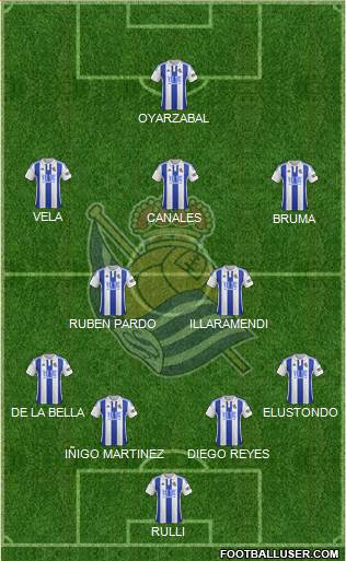 Real Sociedad S.A.D. Formation 2016