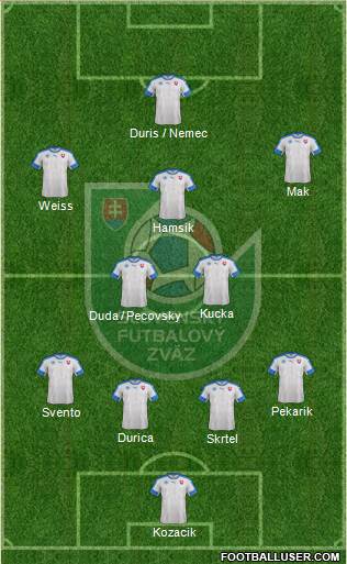 Slovakia Formation 2016