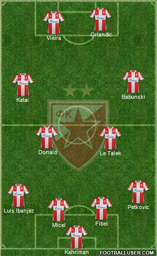 FC Red Star Belgrade Formation 2016