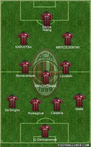 A.C. Milan Formation 2016